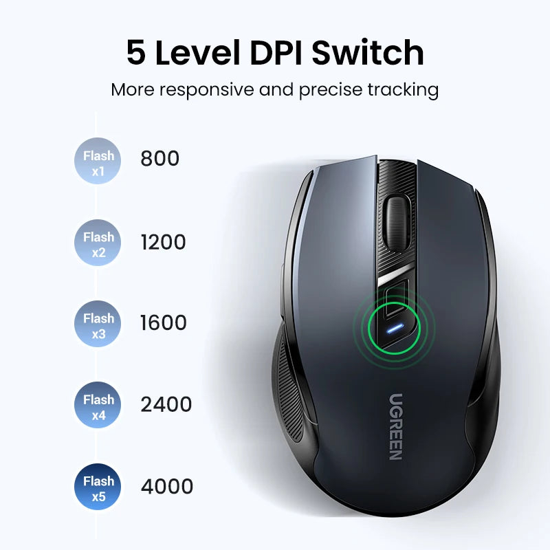 UGREEN gaming mouse with 5-level DPI (800DPI-4000DPI) switch on a white background