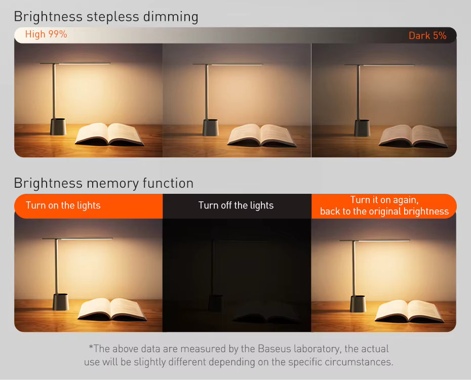 BASEUS Rechargeable LED Desk Lamp – 180° Foldable Task Light with Auto-Dimming Eye Protection for Home Office