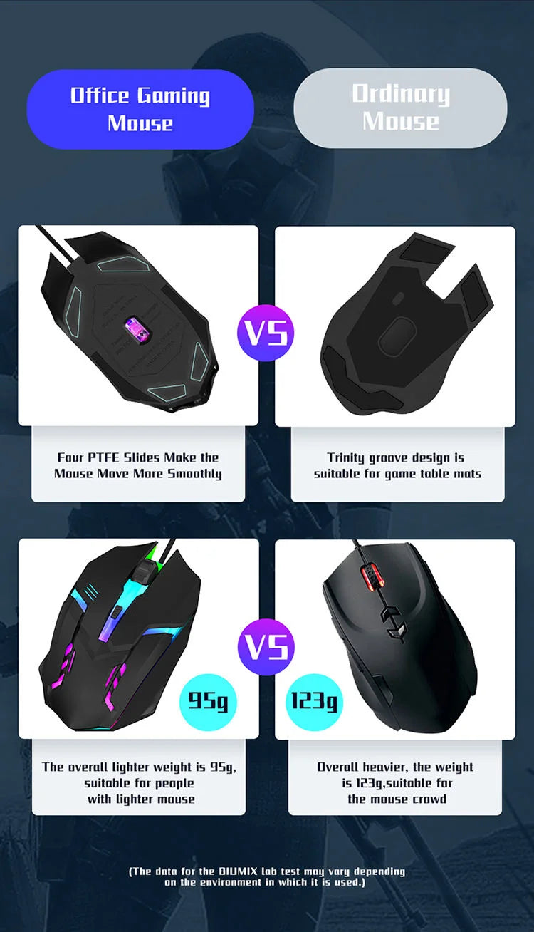 Premium Ergonomic Gaming Mouse – USB RGB Backlit with 4 Programmable Buttons for Home Office & PC